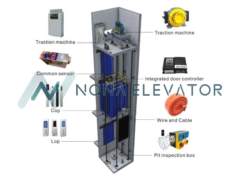 Elevator Modernization Solutions