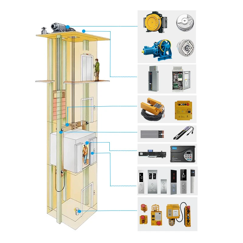 China Elevator modernization Manufacturers Suppliers Factory China Elevator modernization Manufacturers Suppliers Factory