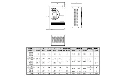 STEP Elevator Inverter AS380 STEP Elevator Inverter AS380